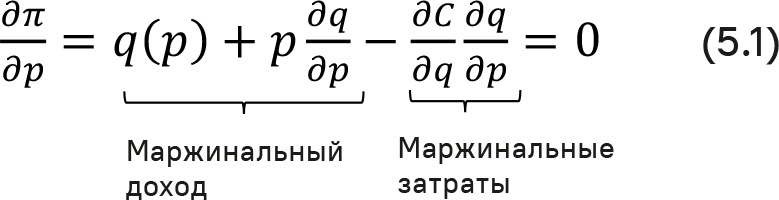 Прайс-менеджмент Прайс-менеджмент