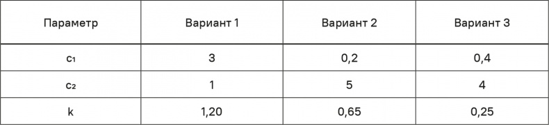 Прайс-менеджмент Прайс-менеджмент