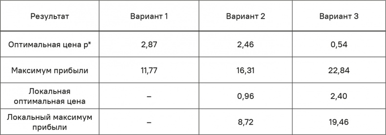Прайс-менеджмент Прайс-менеджмент