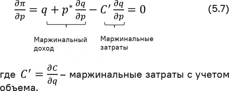 Прайс-менеджмент Прайс-менеджмент