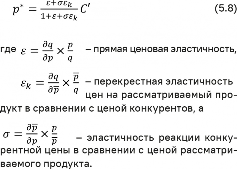 Прайс-менеджмент Прайс-менеджмент