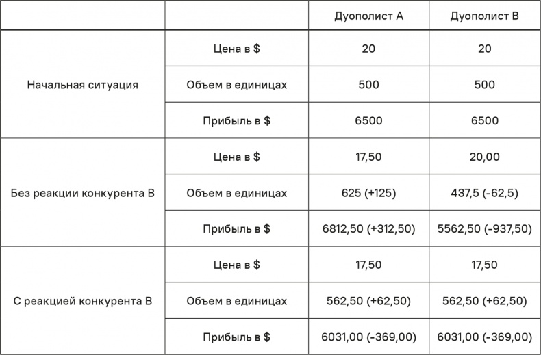 Прайс-менеджмент Прайс-менеджмент