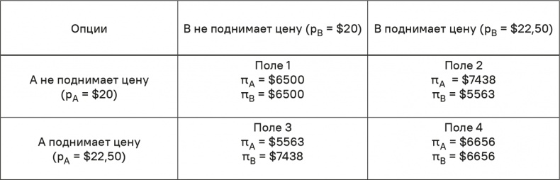 Прайс-менеджмент Прайс-менеджмент