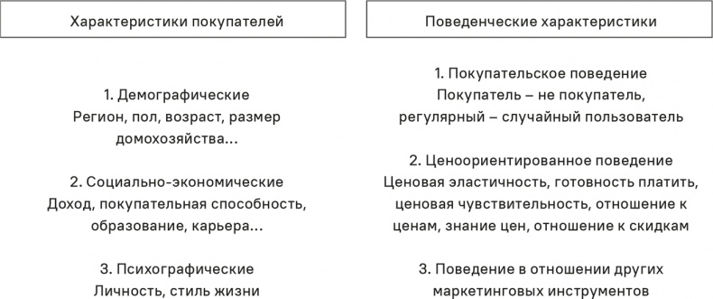 Прайс-менеджмент Прайс-менеджмент