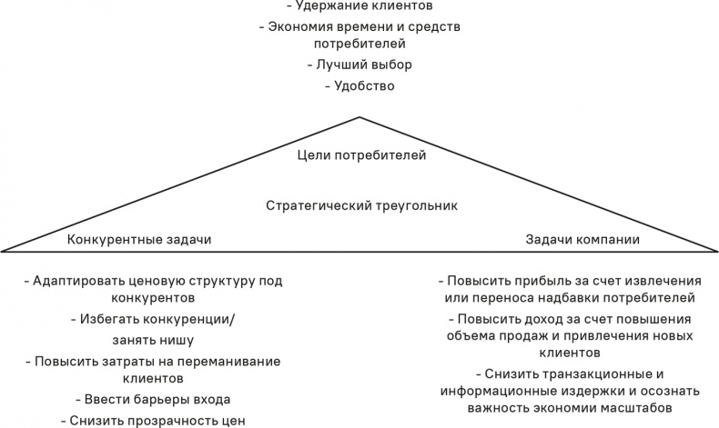 Прайс-менеджмент Прайс-менеджмент