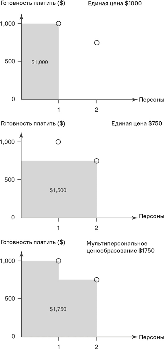 Прайс-менеджмент Прайс-менеджмент