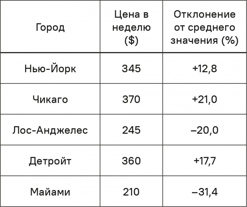 Прайс-менеджмент Прайс-менеджмент