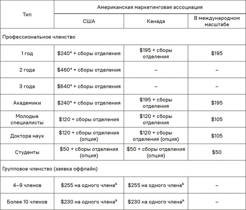 Прайс-менеджмент Прайс-менеджмент