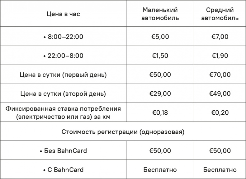Прайс-менеджмент Прайс-менеджмент
