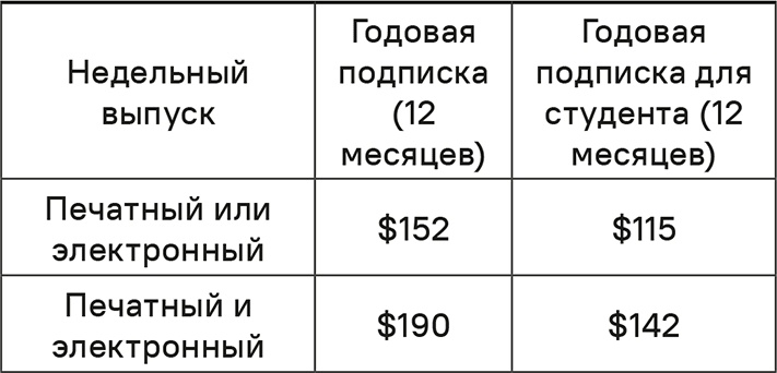Прайс-менеджмент Прайс-менеджмент