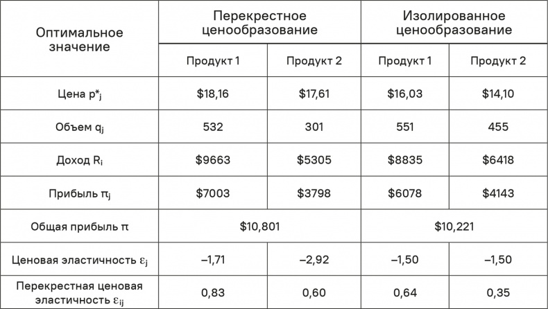 Прайс-менеджмент Прайс-менеджмент