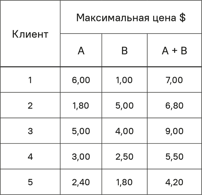 Прайс-менеджмент Прайс-менеджмент