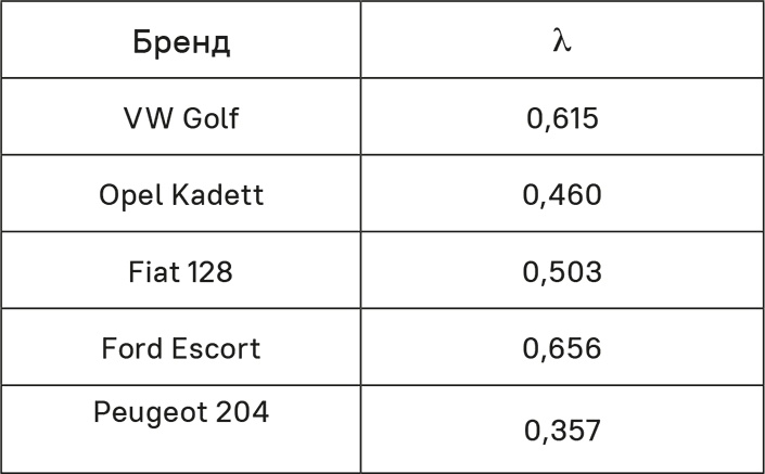Прайс-менеджмент Прайс-менеджмент