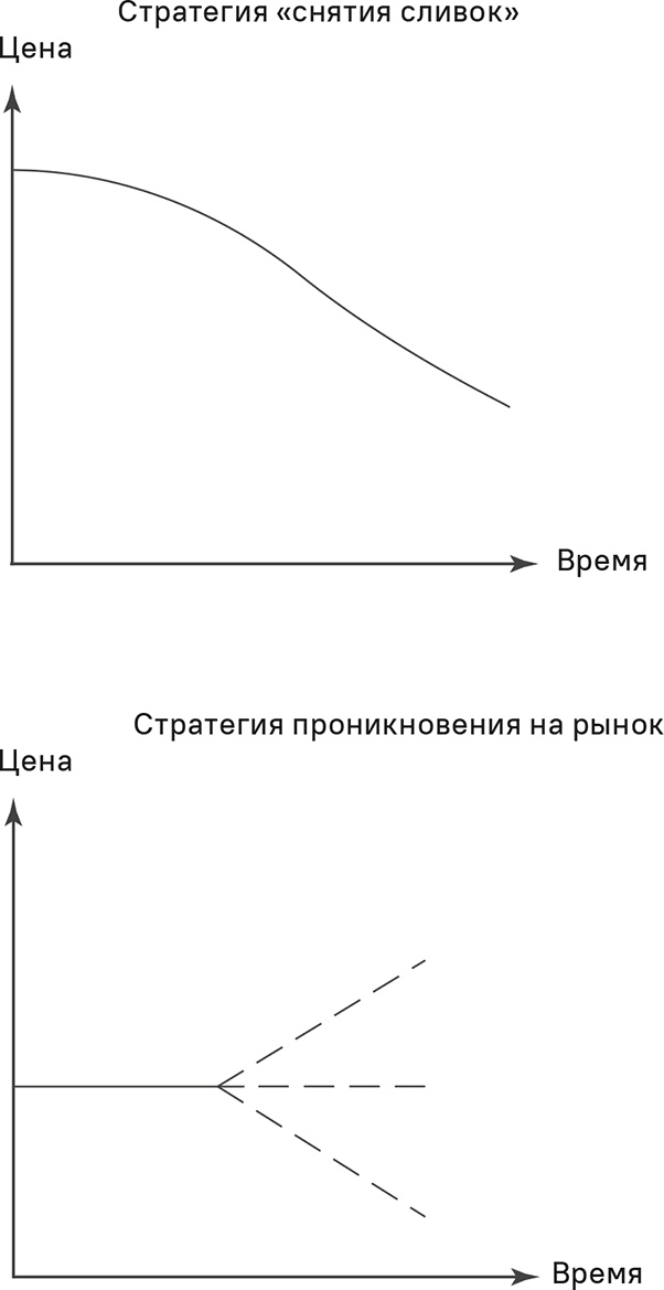 Прайс-менеджмент Прайс-менеджмент