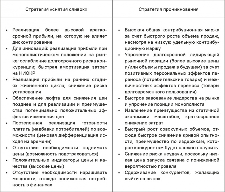 Прайс-менеджмент Прайс-менеджмент