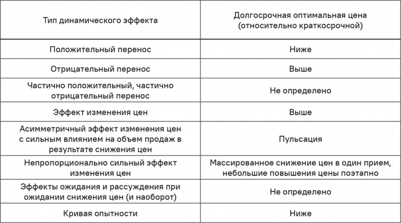 Прайс-менеджмент Прайс-менеджмент