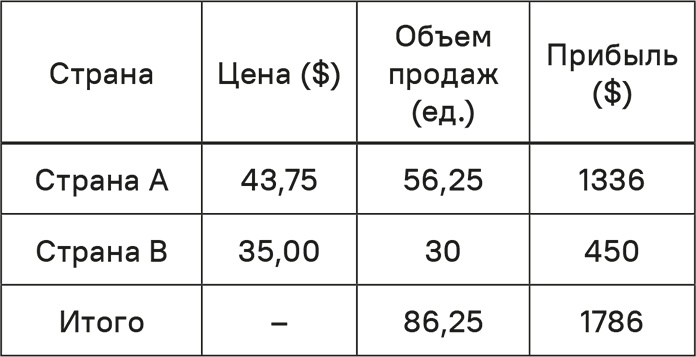 Прайс-менеджмент Прайс-менеджмент