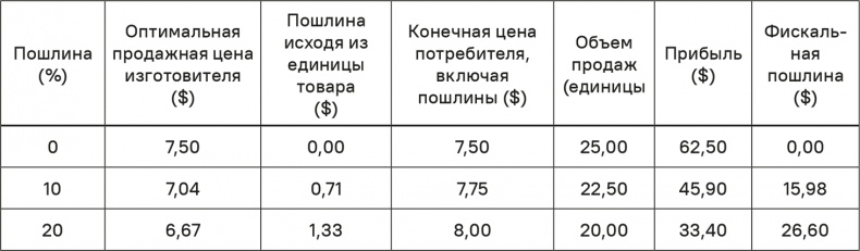 Прайс-менеджмент Прайс-менеджмент
