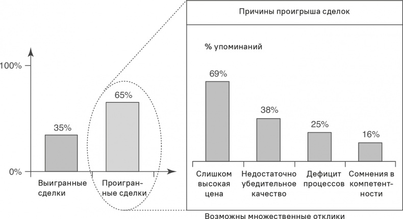 Прайс-менеджмент Прайс-менеджмент
