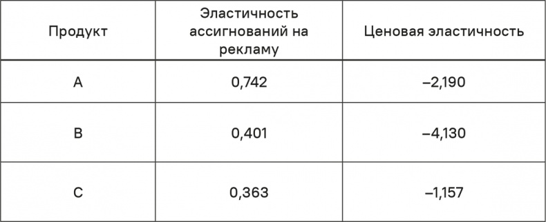 Прайс-менеджмент Прайс-менеджмент