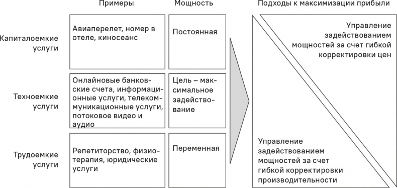 Прайс-менеджмент Прайс-менеджмент