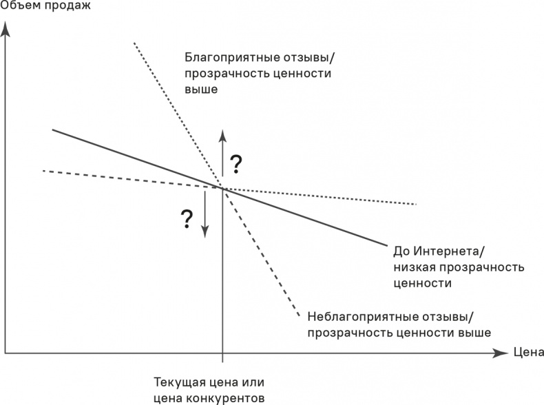 Прайс-менеджмент Прайс-менеджмент