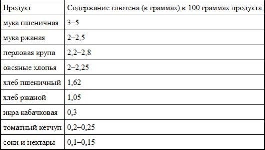 Предрассудки о здоровье. Жить надо с умом и правильно Предрассудки о здоровье. Жить надо с умом и правильно