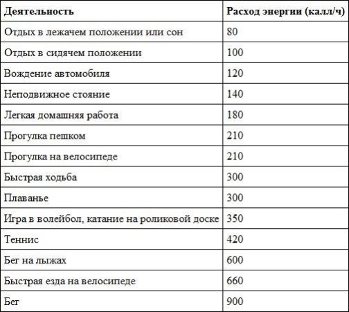 Предрассудки о здоровье. Жить надо с умом и правильно Предрассудки о здоровье. Жить надо с умом и правильно