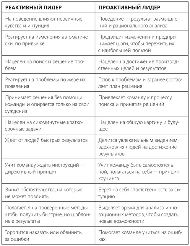 Вдохновляющий лидер