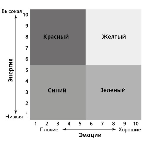 Вдохновляющий лидер Вдохновляющий лидер