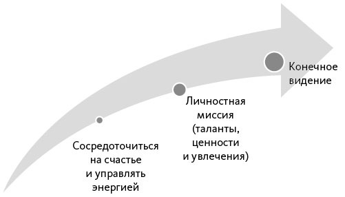 Вдохновляющий лидер Вдохновляющий лидер