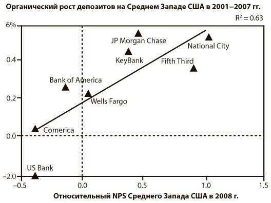 Искренняя лояльность Искренняя лояльность