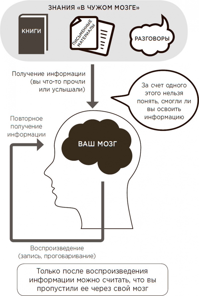 Это просто ступор какой-то! Как избавиться от тумана в голове, обрести ясность мыслей и начать действовать Это просто ступор какой-то! Как избавиться от тумана в голове, обрести ясность мыслей и начать действовать