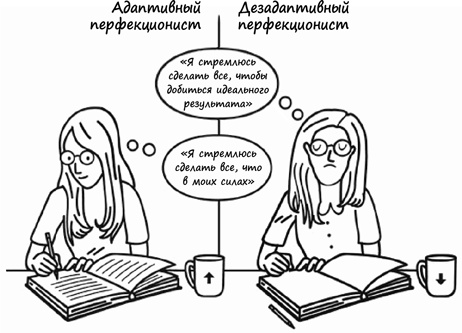 Уверенность Уверенность