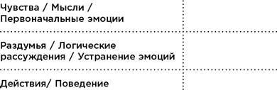 Уверенность Уверенность
