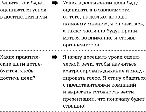 Уверенность Уверенность