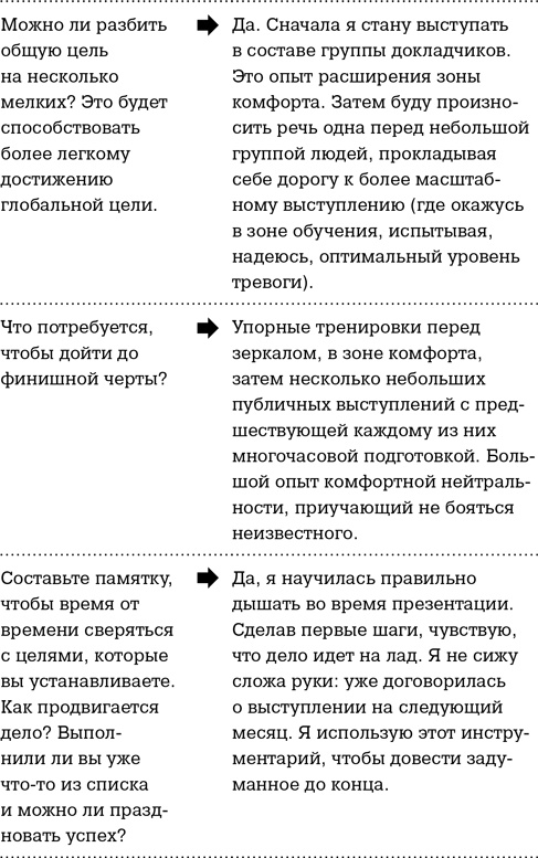Уверенность Уверенность