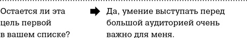 Уверенность Уверенность