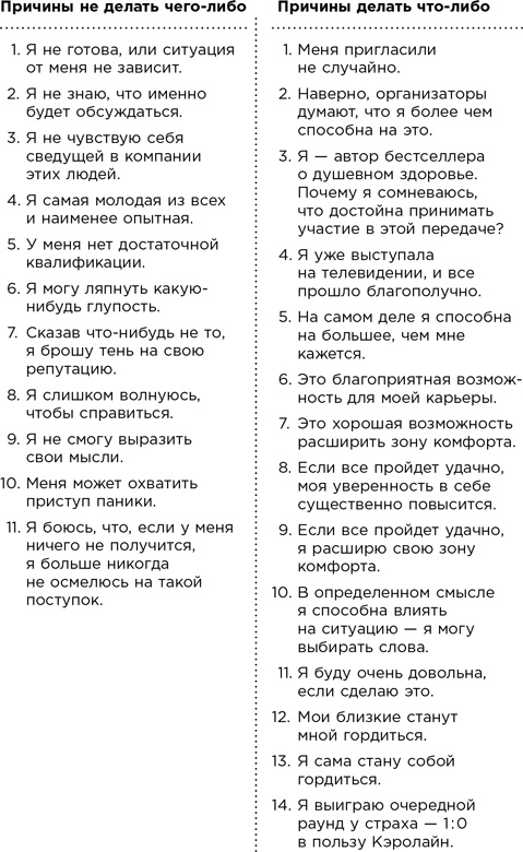 Уверенность Уверенность
