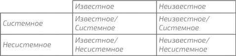 Блиц-масштабирование: Как создать крупный бизнес со скоростью света Блиц-масштабирование: Как создать крупный бизнес со скоростью света