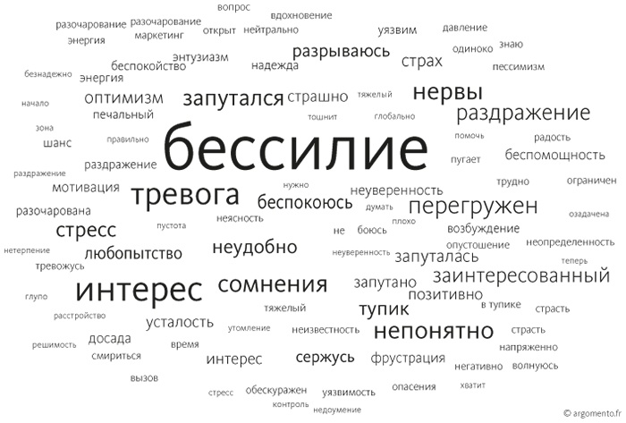 Вопросы — это ответы Вопросы — это ответы