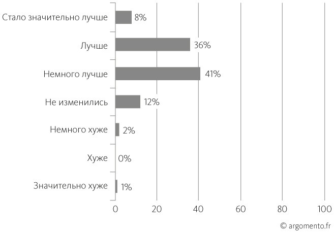 Вопросы — это ответы Вопросы — это ответы