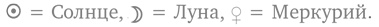 Значимые фигуры Значимые фигуры